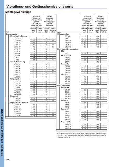 Hauptkatalog Industriewerkzeuge 2012 - Merz Drucklufttechnik GmbH