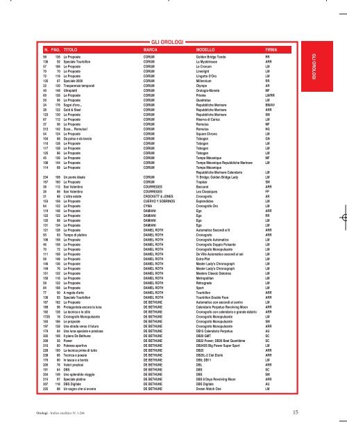 ANALITICO DAL NUMERO 1 AL NUMERO 244 - Orologi