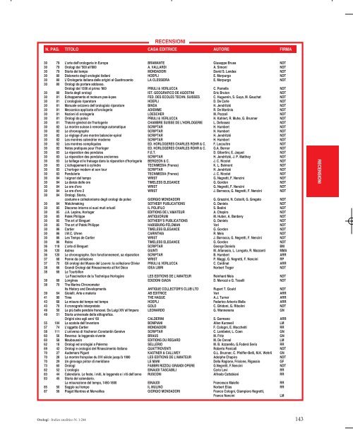 ANALITICO DAL NUMERO 1 AL NUMERO 244 - Orologi