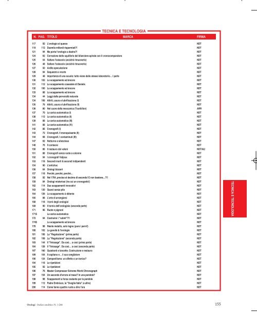 ANALITICO DAL NUMERO 1 AL NUMERO 244 - Orologi