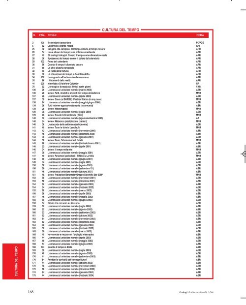 ANALITICO DAL NUMERO 1 AL NUMERO 244 - Orologi