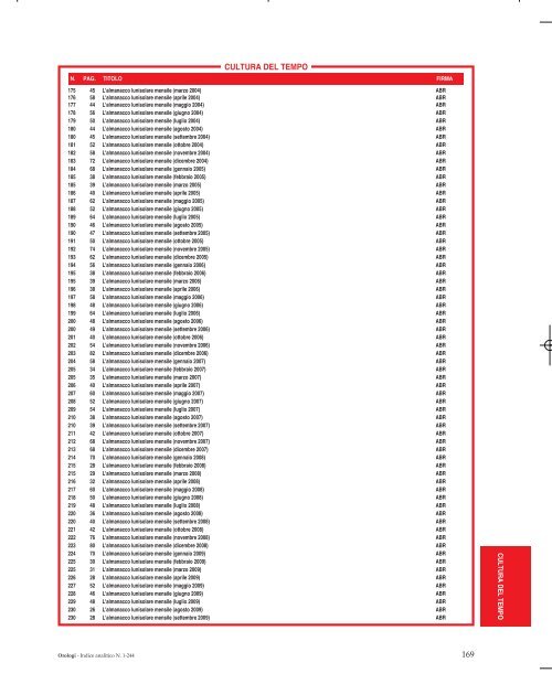 ANALITICO DAL NUMERO 1 AL NUMERO 244 - Orologi