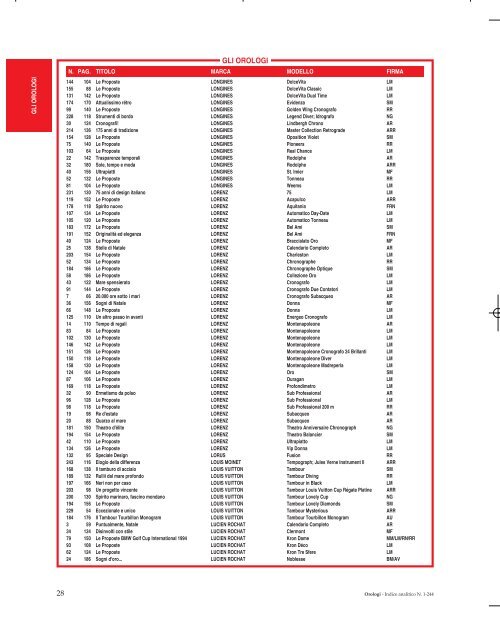 ANALITICO DAL NUMERO 1 AL NUMERO 244 - Orologi