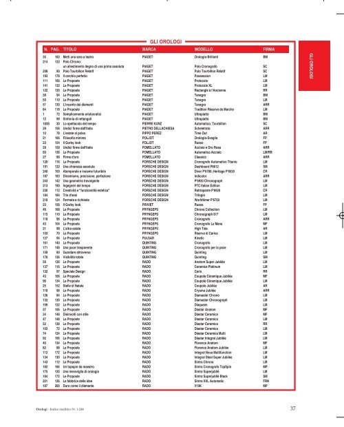 ANALITICO DAL NUMERO 1 AL NUMERO 244 - Orologi