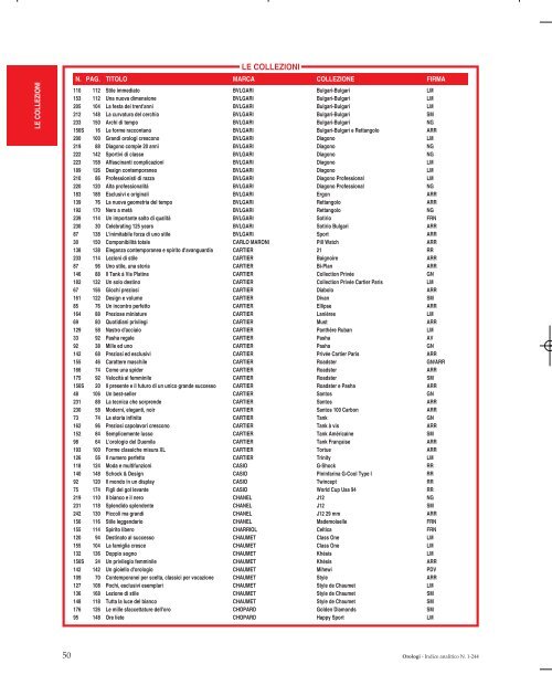 ANALITICO DAL NUMERO 1 AL NUMERO 244 - Orologi