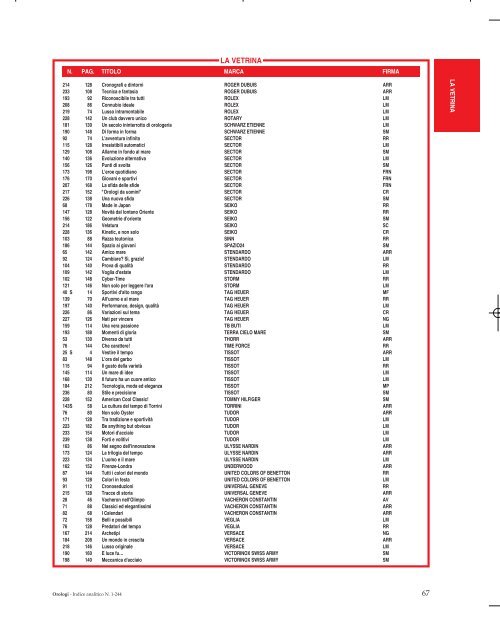 ANALITICO DAL NUMERO 1 AL NUMERO 244 - Orologi