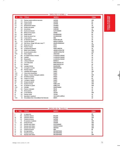 ANALITICO DAL NUMERO 1 AL NUMERO 244 - Orologi