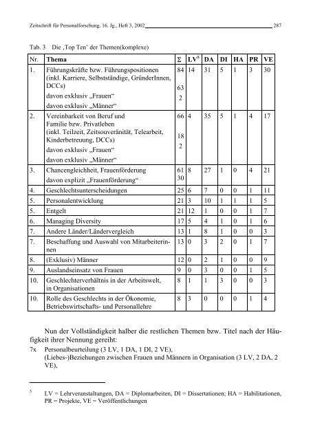 Geschlechterbezogene Themen in der ... - Rainer Hampp Verlag