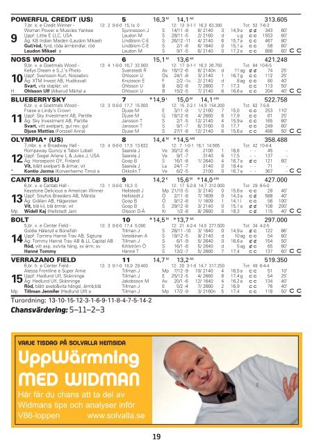 ONSDAG 27 FEBRUARI - Solvalla