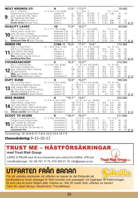 ONSDAG 27 FEBRUARI - Solvalla