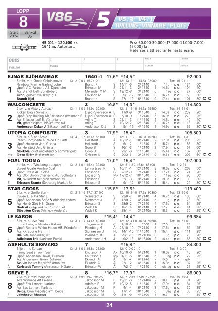 ONSDAG 27 FEBRUARI - Solvalla