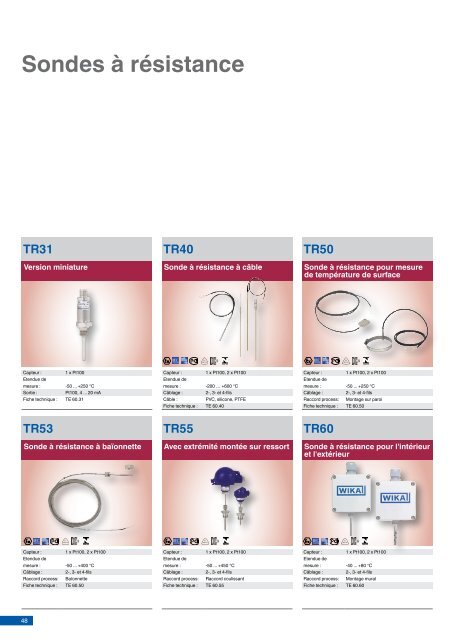 Catalogue produits - WIKA Argentina SA