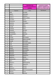 Cognome Nome Data Nascita 1 ABB - Provincia di Rimini