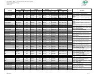 Integration Points List