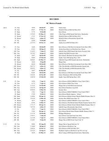 View/Download BSM Swim Team Records May 2013 - The British ...