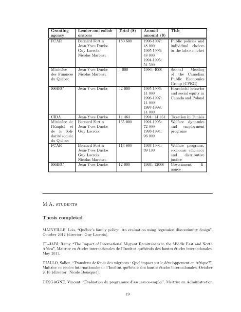 Curriculum Vitae - Département d'économique - Université Laval