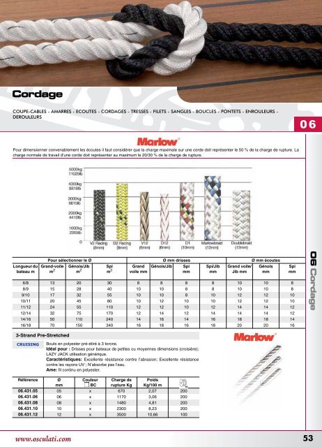 OSCULATI Protection D'amarre Polyester Pour Bateau
