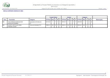 Lista de antiguidade do Pessoal Docente e NÃ£o Docente da ESAV