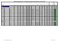 SEBRING PF- Deutschland-Liste 27.04.2007