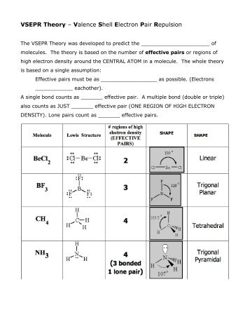 VSEPR Theory.pdf