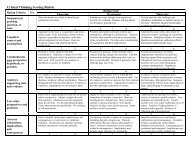 Critical Thinking Scoring Rubric - Kansas State University