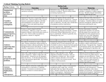 Critical Thinking Scoring Rubric - Kansas State University