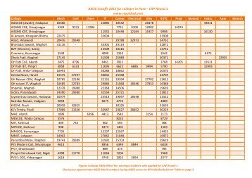 AIEEE 2012 cutoffs list for CAP Round 1