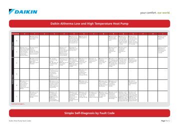Download the latest Daikin heat pump fault code list