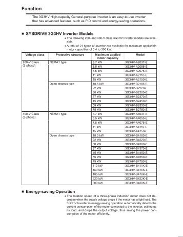 OMRON Sysdrive 3G3HV - Detector Cooling Section