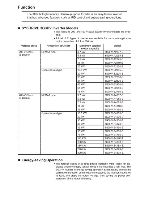 OMRON Sysdrive 3G3HV - Detector Cooling Section