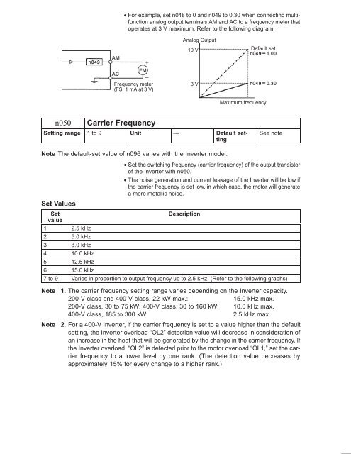 OMRON Sysdrive 3G3HV - Detector Cooling Section