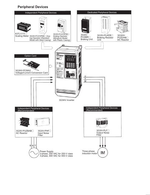 OMRON Sysdrive 3G3HV - Detector Cooling Section