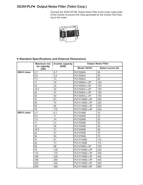 OMRON Sysdrive 3G3HV - Detector Cooling Section