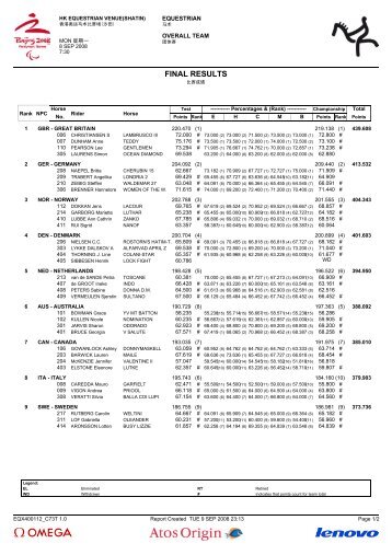 FINAL RESULTS - FEI History Hub