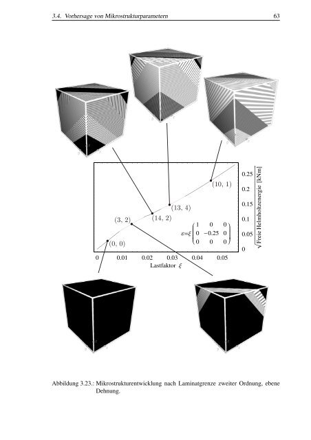 Mikromechanische Modellierung von FormgedÃƒÂ¤chtnismaterialien