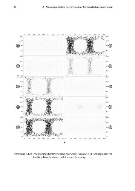 Mikromechanische Modellierung von FormgedÃƒÂ¤chtnismaterialien