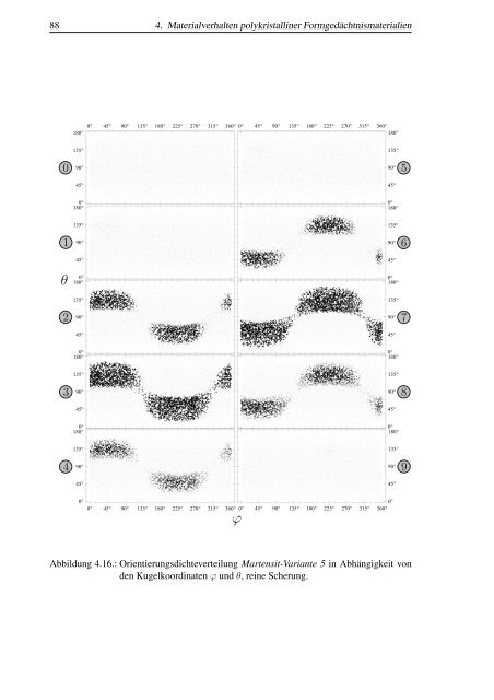 Mikromechanische Modellierung von FormgedÃƒÂ¤chtnismaterialien