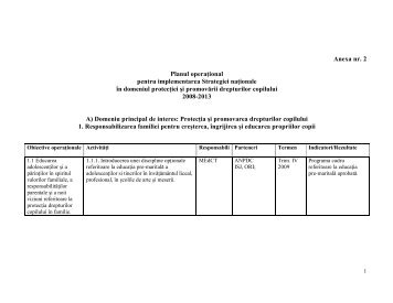 Planul operaÅ£ional - Directia Protectia Copilului