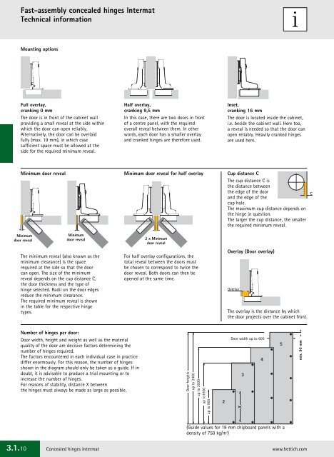 Fast Assembly Concealed Hinges Intermat Technical Hettich