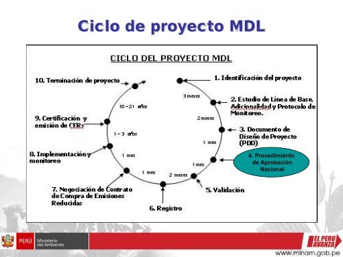 Perspectivas del MDL en PerÃº proyectos de energÃ­a ... - Tech4CDM