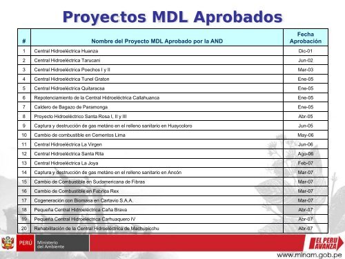 Perspectivas del MDL en PerÃº proyectos de energÃ­a ... - Tech4CDM
