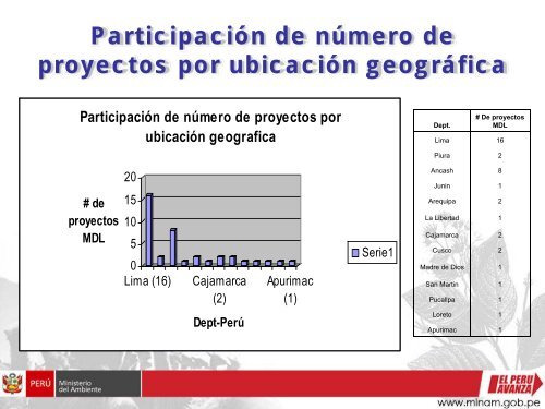 Perspectivas del MDL en PerÃº proyectos de energÃ­a ... - Tech4CDM