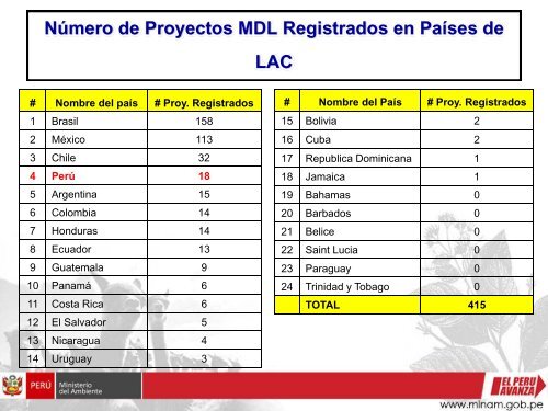 Perspectivas del MDL en PerÃº proyectos de energÃ­a ... - Tech4CDM