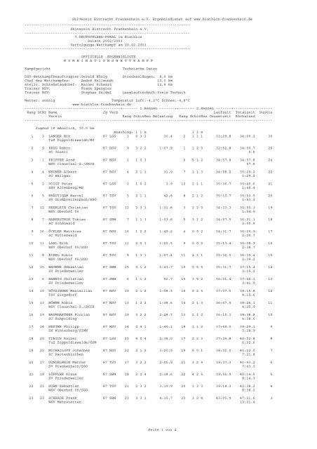 Biathlon Deutschlandpokal 7 - Biathlon-Ergebnisse