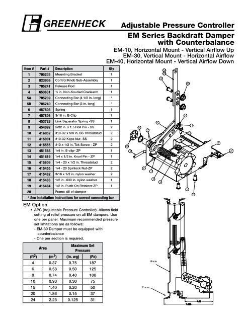 Adjustable Pressure Controller (APC) for EM Series - Greenheck