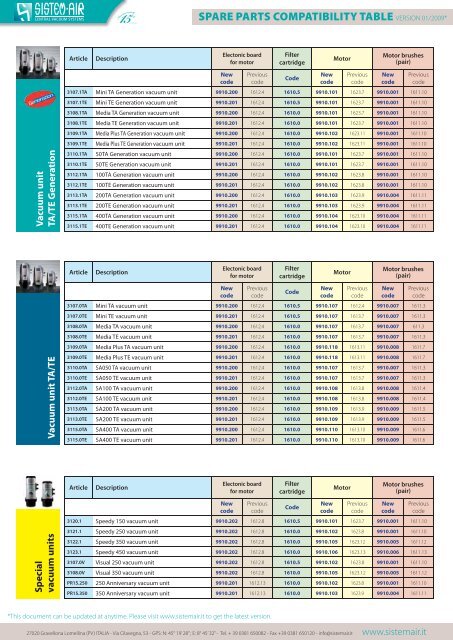 spare parts compatibility table version 01/2009 - Sistem Air