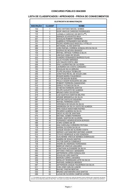 Lista de Aprovados e Classificados do Concurso PÃºblico 04/2009