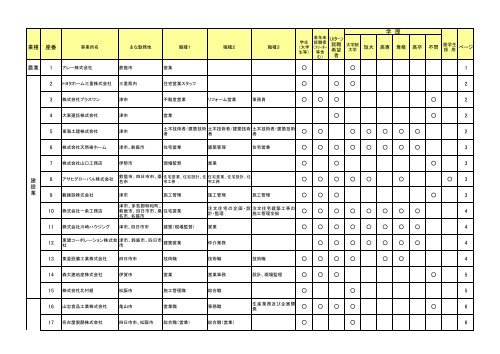 第１回ふるさと三重就職フェア参加企業求人情報一覧