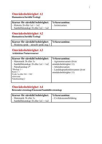 OmrÃ¥desbehÃ¶righeter GY11 - Haninge