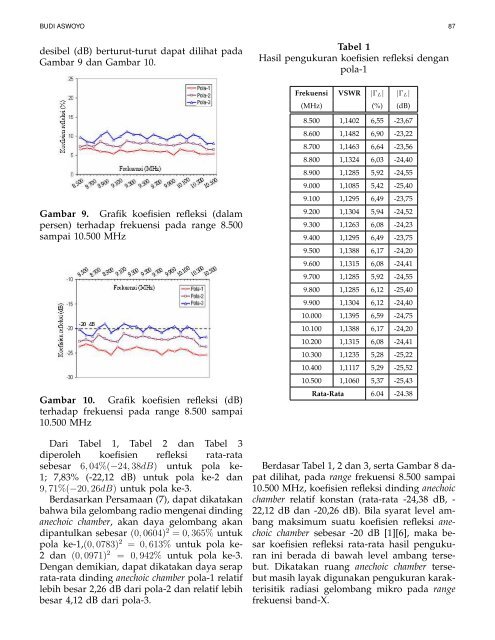 Download (863Kb) - Politeknik Elektronika Negeri Surabaya